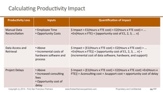 CalculaQng	
  ProducQvity	
  Impact	
  
pg 117Copyright (c) 2014 - First San Francisco Partners www.firstsanfranciscopartners.com Proprietary and Confidential
Produc4vity	
  Loss	
   Inputs	
   Quan4ﬁca4on	
  of	
  Impact	
  
Manual	
  Data	
  
ReconciliaQon	
  
• 	
  Employee	
  Time	
  
• 	
  Opportunity	
  Costs	
  
$	
  Impact	
  =	
  E1(Hours	
  x	
  FTE	
  cost)	
  +	
  E2(Hours	
  x	
  FTE	
  cost)	
  +	
  ...	
  
+En(Hours	
  x	
  FTE)	
  +	
  [opportunity	
  cost	
  of	
  E1,	
  2,	
  3,	
  ...	
  n]	
  	
  
	
  
Data	
  Access	
  and	
  
Retrieval	
  
• 	
  Above	
  
• 	
  Incremental	
  costs	
  of	
  
hardware	
  sopware	
  and	
  
process	
  
$	
  Impact	
  =	
  [E1(Hours	
  x	
  FTE	
  cost)	
  +	
  E2(Hours	
  x	
  FTE	
  cost)	
  +	
  ...	
  
+En(Hours	
  x	
  FTE)]	
  +	
  [opportunity	
  cost	
  of	
  E1,	
  2,	
  3,	
  ...	
  n]	
  +	
  
(incremental	
  cost	
  of	
  data	
  sopware,	
  hardware,	
  and	
  support)	
  
	
  
Project	
  Delays	
   • 	
  Above	
  
• 	
  Increased	
  consulQng	
  
fees	
  
• 	
  Opportunity	
  cost	
  of	
  
delay	
  
$	
  Impact	
  =	
  [E1(Hours	
  x	
  FTE	
  cost)	
  +	
  E2(Hours	
  x	
  FTE	
  cost)	
  +En(Hours	
  x	
  
FTE)]	
  +	
  ΔconsulQng	
  cost	
  +	
  Δsupport	
  cost	
  +	
  opportunity	
  cost	
  of	
  delay	
  
	
  
 