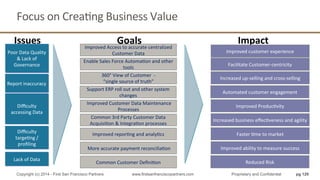 Focus	
  on	
  CreaQng	
  Business	
  Value	
  
pg 129Copyright (c) 2014 - First San Francisco Partners www.firstsanfranciscopartners.com Proprietary and Confidential
Issues	
   Goals	
   Impact	
  
Common	
  3rd	
  Party	
  Customer	
  Data	
  
AcquisiQon	
  &	
  IntegraQon	
  processes	
  
	
  
Improved	
  reporQng	
  and	
  analyQcs	
  
	
  
	
  More	
  accurate	
  payment	
  reconciliaQon	
  
Common	
  Customer	
  DeﬁniQon	
  
Report	
  inaccuracy	
  
Diﬃculty	
  
accessing	
  Data	
  
Diﬃculty	
  
targeQng	
  /	
  
proﬁling	
  	
  
Lack	
  of	
  Data	
  
Poor	
  Data	
  Quality	
  
&	
  Lack	
  of	
  
Governance	
  
Improved	
  Access	
  to	
  accurate	
  centralized	
  
Customer	
  Data	
  
360°	
  View	
  of	
  Customer	
  	
  -­‐	
  	
  
“single	
  source	
  of	
  truth”	
  
	
  Improved	
  Customer	
  Data	
  Maintenance	
  
Processes	
  
Enable	
  Sales	
  Force	
  AutomaQon	
  and	
  other	
  
tools	
  
Improved	
  customer	
  experience	
  
Increased	
  business	
  eﬀecQveness	
  and	
  agility	
  
Improved	
  ability	
  to	
  measure	
  success	
  
Improved	
  ProducQvity	
  
Reduced	
  Risk	
  
Support	
  ERP	
  roll	
  out	
  and	
  other	
  system	
  
changes	
  
Automated	
  customer	
  engagement	
  
Faster	
  Qme	
  to	
  market	
  
Facilitate	
  Customer-­‐centricity	
  
Increased	
  up-­‐selling	
  and	
  cross-­‐selling	
  
 