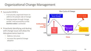 OrganizaQonal	
  Change	
  Management	
  
135
§  Successful	
  OCM	
  is	
  
−  A	
  structured,	
  organized	
  means	
  to	
  
address	
  the	
  people	
  side	
  of	
  change	
  
−  Helping	
  people	
  through	
  change	
  
quickly	
  	
  and	
  successfully	
  so	
  that	
  
business	
  value	
  is	
  achieved	
  
	
  
§  ProacQvely	
  idenQfying	
  and	
  dealing	
  
with	
  change	
  issues	
  will	
  allow	
  the	
  
data	
  governance	
  team	
  to	
  
−  Address	
  risk	
  areas	
  
−  Increase	
  the	
  speed	
  of	
  change	
  
adopQon	
  
© 2015 First San Francisco Partners www.firstsanfranciscopartners.com Proprietary and Confidential
 