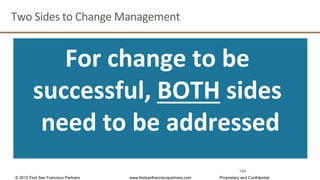 144
Two	
  Sides	
  to	
  Change	
  Management	
  
For	
  change	
  to	
  be	
  
successful,	
  BOTH	
  sides	
  
need	
  to	
  be	
  addressed	
  
© 2015 First San Francisco Partners www.firstsanfranciscopartners.com Proprietary and Confidential
 