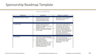 Sponsorship	
  Roadmap	
  Template	
  
155© 2015 First San Francisco Partners www.firstsanfranciscopartners.com Proprietary and Confidential
 