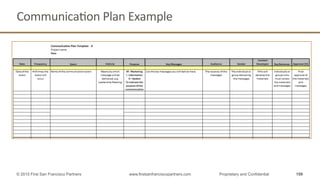 CommunicaQon	
  Plan	
  Example	
  
159© 2015 First San Francisco Partners www.firstsanfranciscopartners.com Proprietary and Confidential
 