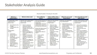 Stakeholder	
  Analysis	
  Guide	
  
161© 2015 First San Francisco Partners www.firstsanfranciscopartners.com Proprietary and Confidential
 