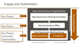 Engage	
  your	
  Stakeholders	
  
163© 2015 First San Francisco Partners www.firstsanfranciscopartners.com Proprietary and Confidential
Data	
  Governance	
  Steering	
  Commihee	
  
Data	
  Governance	
  Oﬃce	
  
Data	
  Governance	
  Working	
  Group	
  
Business	
  Stakeholders	
   IT	
  Enablement	
  
Data Governance Organization
Key	
  Players	
  
Key	
  Players,	
  
Interested	
  
Stakeholders	
  
Key	
  Players	
  
Inﬂuence,
Accountability,
Enforcement
 