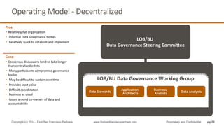 LOB/BU	
  	
  
Data	
  Governance	
  Steering	
  Commi<ee	
  
LOB/BU	
  Data	
  Governance	
  Working	
  Group	
  
pg 20
OperaQng	
  Model	
  -­‐	
  Decentralized	
  
Copyright (c) 2014 - First San Francisco Partners www.firstsanfranciscopartners.com Proprietary and Confidential
Data Stewards
Application
Architects
Business
Analysts
Data Analysts
Pros:	
  
•  RelaQvely	
  ﬂat	
  organizaQon	
  
•  	
  Informal	
  Data	
  Governance	
  bodies	
  
•  	
  RelaQvely	
  quick	
  to	
  establish	
  and	
  implement	
  
Cons:	
  
•  Consensus	
  discussions	
  tend	
  to	
  take	
  longer	
  
than	
  centralized	
  edicts	
  
•  	
  Many	
  parQcipants	
  compromise	
  governance	
  
bodies	
  
•  	
  May	
  be	
  diﬃcult	
  to	
  sustain	
  over	
  Qme	
  
•  	
  Provides	
  least	
  value	
  	
  
•  	
  Diﬃcult	
  coordinaQon	
  
•  	
  Business	
  as	
  usual	
  
•  	
  Issues	
  around	
  co-­‐owners	
  of	
  data	
  and	
  
accountability	
  
 