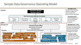 Sample	
  Data	
  Governance	
  OperaQng	
  Model	
  
pg 26Copyright (c) 2015 - First San Francisco Partners www.firstsanfranciscopartners.com Proprietary and Confidential
Direc4on	
  
TBD	
  	
  
Execu4ve	
  Sponsor	
  
Business	
  and	
  IT	
  
Business	
  Steward	
  Leads	
  	
  
Service	
   Order	
  Management	
  
Finance	
  FP&A	
   Sales	
  
Market	
  Strategy	
  
Analy4cs	
  
Data	
  Governance	
  Steering	
  	
  Commi<ee	
  	
  
Finance	
  
(CFO)	
  
InternaQonal	
  	
  
(President)	
  
Global	
  
Services	
  
	
  (COO)	
  
IT	
  
(CIO)	
  
MarkeQng	
  	
  
(CMO)	
  
Data	
  Governance	
  Oﬃce	
  
Data	
  Governance	
  Leads	
  
Business	
  and	
  IT	
  
Data	
  Governance	
  Coordinator	
  
Management	
  
Provides	
  budget	
  and	
  
resource	
  approvals.	
  	
  
Forum	
  for	
  issue	
  	
  
escalaQon	
  
Craps	
  the	
  enterprise	
  data	
  
strategy,	
  including	
  polices,	
  
processes	
  and	
  standards	
  	
  
to	
  ensure	
  that	
  data	
  is	
  
managed	
  as	
  an	
  asset	
  
Execu4ve	
  Level	
  
Management	
  	
  Level	
  	
  	
  
Stewards	
  data	
  within	
  
their	
  	
  BU	
  to	
  ensure	
  that	
  
the	
  enterprise	
  policies	
  
are	
  applied	
  
Tac4cal	
  	
  Level	
  
Strategic	
  Level	
  
Provides	
  overall	
  strategic	
  	
  
direcQon,	
  budget	
  and	
  
resource	
  approvals	
  	
  
forum	
  for	
  issue	
  	
  escalaQon	
  
Execu4on	
  
Data	
  Management	
  IT	
  Support	
  Group	
  
Data	
  Quality	
  Lead	
   Metadata	
  Lead	
  
Data	
  Architect	
  	
  
BI	
  Delivery	
  	
  
Opera4ons	
  External	
  	
  
Repor4ng	
  
DGWG	
  
Enterprise	
  
Architect	
  
BA	
  
Data	
  Analyst	
  
IT	
  Security	
  
Privacy	
  
Legal	
  
Data	
  Stewards	
  	
  
Risk	
  	
  
Centralized	
  Data	
  Steward	
  Pool	
  
Accoun4ng	
  
 