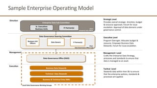 Direc4on	
  
TBD	
  	
  
Enterprise	
  Data	
  Sub-­‐Commi<ee	
  
Business	
  Data	
  Stewards	
  
Data	
  Governance	
  Steering	
  Commi<ee	
  
Business	
  Unit	
  
Oﬃcers	
  
Data	
  Owners	
   IT	
  Partner(s)	
  
Data	
  Governance	
  Oﬃce	
  (DGO)	
  
Management	
  
Program	
  Oversight.	
  Allocates	
  budget	
  &	
  
resource.	
  Empower	
  Business	
  Data	
  
Stewards.	
  Forum	
  for	
  issue	
  escalaQon.	
  
Craps	
  the	
  Enterprise	
  Data	
  Strategy,	
  
processes	
  and	
  standards	
  to	
  ensure	
  that	
  
data	
  is	
  managed	
  as	
  an	
  asset.	
  
Execu4ve	
  Level	
  
Management	
  	
  Level	
  	
  	
  
Stewards	
  data	
  within	
  their	
  BU	
  to	
  ensure	
  
that	
  the	
  enterprise	
  policies,	
  standards	
  &	
  
processes	
  are	
  applied.	
  
Tac4cal	
  	
  Level	
  
Strategic	
  Level	
  
Provides	
  overall	
  strategic	
  	
  direcQon,	
  budget	
  
&	
  resource	
  approvals.	
  Forum	
  for	
  issue	
  	
  
escalaQon.	
  Approval	
  of	
  data	
  domains	
  under	
  
governance	
  control.	
  
Execu4on	
  
Technical	
  	
  Data	
  Stewards	
  
Local	
  Data	
  Governance	
  Working	
  Groups	
  
Chair:	
  	
  
Enterprise	
  Data	
  Oﬃcer	
  
Chair:	
  	
  
Data	
  Governance	
  Oﬃce	
  Lead	
  	
  	
  
IT	
  Partner(s)	
  
Sr.	
  Execu4ves	
  
Business	
  Units	
  
Sample	
  Enterprise	
  OperaQng	
  Model	
  
Business	
  &	
  Technical	
  Data	
  SMEs	
  
 