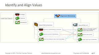 IdenQfy	
  and	
  Align	
  Values	
  
pg 37Copyright (c) 2015 - First San Francisco Partners www.firstsanfranciscopartners.com Proprietary and Confidential
Value	
  of	
  DG	
  to	
  Business	
   Value	
  of	
  DG	
  to	
  IT	
  
 