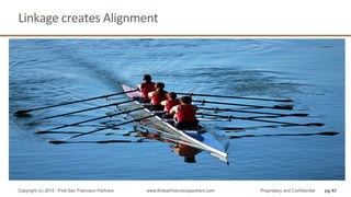 Linkage	
  creates	
  Alignment	
  
pg 43Copyright (c) 2015 - First San Francisco Partners www.firstsanfranciscopartners.com Proprietary and Confidential
 