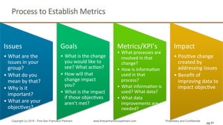 Process	
  to	
  Establish	
  Metrics	
  
pg 51
Copyright (c) 2015 - First San Francisco Partners www.firstsanfranciscopartners.com Proprietary and Confidential
Issues	
  
• What	
  are	
  the	
  
issues	
  in	
  your	
  
group?	
  
• What	
  do	
  you	
  
mean	
  by	
  that?	
  
• Why	
  is	
  it	
  
important?	
  
• What	
  are	
  your	
  
objecQves?	
  
Goals	
  
•  What	
  is	
  the	
  change	
  
you	
  would	
  like	
  to	
  
see?	
  What	
  acQon?	
  
•  How	
  will	
  that	
  
change	
  impact	
  
you?	
  
•  What	
  is	
  the	
  impact	
  
if	
  those	
  objecQves	
  
aren’t	
  met?	
  
Metrics/KPI’s	
  
•  What	
  processes	
  are	
  
involved	
  in	
  that	
  
change?	
  
•  How	
  is	
  informaQon	
  
used	
  in	
  that	
  
process?	
  
•  What	
  informaQon	
  is	
  
used?	
  What	
  data?	
  
•  What	
  data	
  
improvements	
  are	
  
needed?	
  
Impact	
  
• PosiQve	
  change	
  
created	
  by	
  
addressing	
  issues	
  
• Beneﬁt	
  of	
  
improving	
  data	
  to	
  
impact	
  objecQve	
  
 
