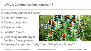 Why	
  is	
  CommunicaQon	
  Important?	
  
pg 57Copyright (c) 2015 - First San Francisco Partners www.firstsanfranciscopartners.com Proprietary and Confidential
Ø Creates	
  Awareness	
  
Ø Aligns	
  expectaQons	
  
Ø Creates	
  an	
  opportunity	
  for	
  
feedback	
  /	
  engagement	
  
Ø ProacQvely	
  addresses	
  Change	
  
Ø Publishes	
  Success	
  
Ø Answers	
  the	
  quesQons	
  “Why?”	
  and	
  “What’s	
  in	
  it	
  for	
  me?”	
  
Ø Aligns	
  acQviQes	
  
 