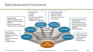 pg 6
Data	
  Governance	
  Framework	
  
© 2015 First San Francisco Partners www.firstsanfranciscopartners.com Proprietary and Confidential
•  Vision & Mission
•  Objectives & Goals
•  Alignment with Corporate
Objectives
•  Alignment with Business
Strategy
•  Guiding Principles
•  Statistics and Analysis
•  Tracking of progress
•  Monitoring of issues
•  Continuous Improvement
•  Score-carding
•  Policies & Rules
•  Processes
•  Controls
•  Data Standards & Definitions
•  Metadata, Taxonomy,
Cataloging, and Classification
•  Operating Model
•  Arbiters & Escalation points
•  Data Governance Organization
Members
•  Roles and Responsibilities
•  Data Ownership & Accountability
•  Collaboration & Information
Life Cycle Tools
•  Data Mastering & Sharing
•  Data Architecture & Security
•  Data Quality & Stewardship
Workflow
•  Metadata Repository
•  Communication Plan
•  Mass Communication
•  Individual Updates
•  Mechanisms
•  Training Strategy
•  Business Impact & Readiness
•  IT Operations & Readiness
•  Training & Awareness
•  Stakeholder Management & Communication
•  Defining Ownership & Accountability
Change
Management
 