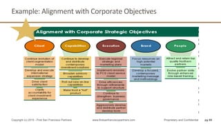 Example:	
  Alignment	
  with	
  Corporate	
  ObjecQves	
  
pg 69Copyright (c) 2015 - First San Francisco Partners www.firstsanfranciscopartners.com Proprietary and Confidential
 