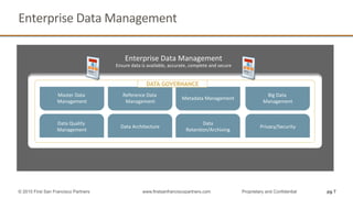  	
  Develop	
  and	
  execute	
  architectures,	
  policies	
  and	
  procedures	
  to	
  manage	
  the	
  full	
  data	
  lifecycle	
  
Enterprise	
  Data	
  Management	
  
Enterprise	
  Data	
  Management	
  
Ensure	
  data	
  is	
  available,	
  accurate,	
  complete	
  and	
  secure	
  
Data	
  Quality	
  
Management	
  
Data	
  Architecture	
  
Data	
  
RetenQon/Archiving	
  
Master	
  Data	
  
Management	
  
Big	
  Data	
  	
  
Management	
  
Metadata	
  Management	
  
Reference	
  Data	
  
Management	
  
Privacy/Security	
  
DATA GOVERNANCE
pg 7© 2015 First San Francisco Partners www.firstsanfranciscopartners.com Proprietary and Confidential
 