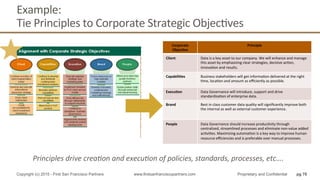 Example:	
  	
  
Tie	
  Principles	
  to	
  Corporate	
  Strategic	
  ObjecQves	
  
Corporate	
  
Objec4ve	
  
Principle	
  
Client	
   Data	
  is	
  a	
  key	
  asset	
  to	
  our	
  company.	
  We	
  will	
  enhance	
  and	
  manage	
  
this	
  asset	
  by	
  emphasizing	
  clear	
  strategies,	
  decisive	
  acQon,	
  
innovaQon	
  and	
  results.	
  
Capabili4es	
   Business	
  stakeholders	
  will	
  get	
  informaQon	
  delivered	
  at	
  the	
  right	
  
Qme,	
  locaQon	
  and	
  amount	
  as	
  eﬃciently	
  as	
  possible.	
  
Execu4on	
   Data	
  Governance	
  will	
  introduce,	
  support	
  and	
  drive	
  
standardizaQon	
  of	
  enterprise	
  data.	
  
Brand	
   Best	
  in	
  class	
  customer	
  data	
  quality	
  will	
  signiﬁcantly	
  improve	
  both	
  
the	
  internal	
  as	
  well	
  as	
  external	
  customer	
  experience.	
  
People	
   Data	
  Governance	
  should	
  increase	
  producQvity	
  through	
  
centralized,	
  streamlined	
  processes	
  and	
  eliminate	
  non-­‐value	
  added	
  
acQviQes.	
  Maximizing	
  automaQon	
  is	
  a	
  key	
  way	
  to	
  improve	
  human	
  
resource	
  eﬃciencies	
  and	
  is	
  preferable	
  over	
  manual	
  processes.	
  
Principles	
  drive	
  crea.on	
  and	
  execu.on	
  of	
  policies,	
  standards,	
  processes,	
  etc….	
  
pg 70Copyright (c) 2015 - First San Francisco Partners www.firstsanfranciscopartners.com Proprietary and Confidential
 