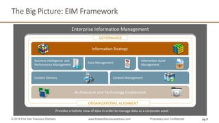 pg 8
The	
  Big	
  Picture:	
  EIM	
  Framework	
  
© 2015 First San Francisco Partners www.firstsanfranciscopartners.com Proprietary and Confidential
Provides	
  a	
  holisQc	
  view	
  of	
  data	
  in	
  order	
  to	
  manage	
  data	
  as	
  a	
  corporate	
  asset	
  
Enterprise	
  InformaQon	
  Management	
  
InformaQon	
  Strategy	
  
Architecture	
  and	
  Technology	
  Enablement	
  
Content	
  Delivery	
  
Business	
  Intelligence	
  	
  and	
  
Performance	
  Management	
  	
  
Data	
  Management	
  
InformaQon	
  Asset	
  	
  
Management	
  
GOVERNANCE
ORGANIZATIONAL ALIGNMENT
Content	
  Management	
  
 