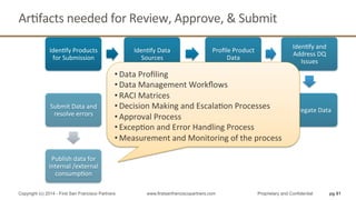 ArQfacts	
  needed	
  for	
  Review,	
  Approve,	
  &	
  Submit	
  
pg 81Copyright (c) 2014 - First San Francisco Partners www.firstsanfranciscopartners.com Proprietary and Confidential
IdenQfy	
  Products	
  
for	
  Submission	
  
IdenQfy	
  Data	
  
Sources	
  
Proﬁle	
  Product	
  
Data	
  
IdenQfy	
  and	
  
Address	
  DQ	
  
Issues	
  
Aggregate	
  Data	
  
Cleanse	
  /	
  Enrich	
  
Data	
  
Review	
  /	
  Approve	
  
Data	
  for	
  
Submission	
  
Submit	
  Data	
  and	
  
resolve	
  errors	
  
Publish	
  data	
  for	
  
internal	
  /external	
  	
  
consumpQon	
  
• Data	
  Proﬁling	
  
• Data	
  Management	
  Workﬂows	
  
• RACI	
  Matrices	
  
• Decision	
  Making	
  and	
  EscalaQon	
  Processes	
  
• Approval	
  Process	
  
• ExcepQon	
  and	
  Error	
  Handling	
  Process	
  
• Measurement	
  and	
  Monitoring	
  of	
  the	
  process	
  
 
