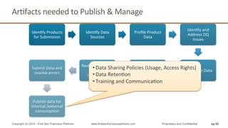 ArQfacts	
  needed	
  to	
  Publish	
  &	
  Manage	
  
pg 82Copyright (c) 2014 - First San Francisco Partners www.firstsanfranciscopartners.com Proprietary and Confidential
IdenQfy	
  Products	
  
for	
  Submission	
  
IdenQfy	
  Data	
  
Sources	
  
Proﬁle	
  Product	
  
Data	
  
IdenQfy	
  and	
  
Address	
  DQ	
  
Issues	
  
Aggregate	
  Data	
  
Cleanse	
  /	
  Enrich	
  
Data	
  
Review	
  /	
  Approve	
  
Data	
  for	
  
Submission	
  
Submit	
  Data	
  and	
  
resolve	
  errors	
  
Publish	
  data	
  for	
  
internal	
  /external	
  	
  
consumpQon	
  
• Data	
  Sharing	
  Policies	
  (Usage,	
  Access	
  Rights)	
  
• Data	
  RetenQon	
  
• Training	
  and	
  CommunicaQon	
  
 