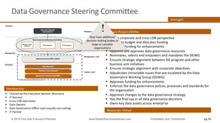 Data	
  Governance	
  Steering	
  Commihee	
  
Resources:	
  Virtual	
  
Primary	
  ResponsibiliQes	
  
Membership	
  
§  Chaired	
  by	
  the	
  ExecuQve	
  Sponsor	
  (Business)	
  
§  IT	
  Sponsor	
  
§  Cross	
  LOB	
  execuQves	
  
§  Data	
  Owners	
  
§  Data	
  Governance	
  Oﬃce	
  Lead	
  (usually	
  non-­‐voQng)	
  
§  IT	
  Partner	
  
	
  
Oversight	
  
pg 93© 2015 First San Francisco Partners www.firstsanfranciscopartners.com Proprietary and Confidential
§  Brings	
  corporate	
  and	
  cross	
  LOB	
  perspecQve	
  
§  Approves	
  budget	
  and	
  allocates	
  funding	
  	
  
§  Approves	
  funding	
  for	
  enhancements	
  
§  Appoints	
  and	
  approves	
  data	
  governance	
  resources	
  
§  Nominates,	
  selects	
  and	
  empowers	
  and	
  mandates	
  the	
  DGWG	
  
§  Ensures	
  strategic	
  alignment	
  between	
  DG	
  program	
  and	
  other	
  
business	
  unit	
  iniQaQves	
  
§  Ensures	
  strategic	
  alignment	
  with	
  corporate	
  objecQves	
  
§  Adjudicates	
  intractable	
  issues	
  that	
  are	
  escalated	
  by	
  the	
  Data	
  
Governance	
  Working	
  Group	
  (DGWG)	
  
§  Approves	
  funding	
  for	
  enhancements	
  
§  Enforces	
  the	
  data	
  governance	
  polices,	
  processes	
  and	
  standards	
  for	
  
the	
  organizaQon	
  
§  Approves	
  changes	
  to	
  the	
  data	
  governance	
  strategy	
  
§  Has	
  the	
  ﬁnal	
  say	
  in	
  all	
  data	
  governance	
  decisions	
  
§  Owns	
  key	
  data	
  assets	
  across	
  enterprise	
  
!	
  	
  
May	
  have	
  addiQonal	
  
decision	
  making	
  bodies	
  in	
  
large	
  or	
  complex	
  
organizaQons	
  	
  
 