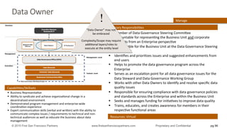 Data	
  Owner	
  
§  Member	
  of	
  Data	
  Governance	
  Steering	
  Commihee	
  
§  Accountable	
  for	
  represenQng	
  the	
  Business	
  Unit	
  and	
  corporate	
  
interests	
  from	
  an	
  Enterprise	
  perspecQve	
  
§  Accountable	
  for	
  the	
  Business	
  Unit	
  at	
  the	
  Data	
  Governance	
  Steering	
  
Commihee	
  
§  IdenQﬁes	
  and	
  prioriQzes	
  issues	
  and	
  suggested	
  enhancements	
  from	
  
end	
  users	
  
§  Helps	
  to	
  promote	
  the	
  data	
  governance	
  program	
  across	
  the	
  
Enterprise	
  
§  Serves	
  as	
  an	
  escalaQon	
  point	
  for	
  all	
  data	
  governance	
  issues	
  for	
  the	
  
Data	
  Steward	
  and	
  Data	
  Governance	
  Working	
  Group	
  
§  Works	
  with	
  other	
  Data	
  Owners	
  to	
  idenQfy	
  and	
  resolve	
  speciﬁc	
  data	
  
quality	
  issues	
  
§  Responsible	
  for	
  ensuring	
  compliance	
  with	
  data	
  governance	
  policies	
  
and	
  standards	
  across	
  the	
  Enterprise	
  and	
  within	
  the	
  Business	
  Unit	
  
§  Seeks	
  and	
  manages	
  funding	
  for	
  iniQaQves	
  to	
  improve	
  data	
  quality	
  
§  Trains,	
  educates,	
  and	
  creates	
  awareness	
  for	
  members	
  in	
  their	
  
respecQve	
  funcQonal	
  areas	
  
Resources:	
  Virtual	
  
Primary	
  ResponsibiliQes	
  
§  Business	
  RepresentaQve	
  
§  Ability	
  to	
  syndicate	
  and	
  achieve	
  organizaQonal	
  change	
  in	
  a	
  
decentralized	
  environment	
  
§  Demonstrated	
  program	
  management	
  and	
  enterprise-­‐wide	
  
coordinaQon	
  experience	
  
§  Expert	
  communicaQon	
  skills	
  (verbal	
  and	
  wrihen)	
  with	
  the	
  ability	
  to	
  
communicate	
  complex	
  issues	
  /	
  requirements	
  to	
  technical	
  and	
  non-­‐
technical	
  audiences	
  as	
  well	
  as	
  educate	
  the	
  business	
  about	
  data	
  
management	
  
Manage	
  
CapabiliQes/Skillsets	
  
pg 96© 2015 First San Francisco Partners www.firstsanfranciscopartners.com Proprietary and Confidential
!	
  
“Data	
  Owner”	
  may	
  not	
  
be	
  embraced	
  	
  
Complexity/Scope	
  may	
  require	
  
addiQonal	
  layers/roles	
  to	
  
execute	
  at	
  the	
  enQty	
  level	
  
 