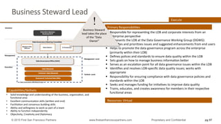 Business	
  Steward	
  Lead	
  
§  Responsible	
  for	
  represenQng	
  the	
  LOB	
  and	
  corporate	
  interests	
  from	
  an	
  
enterprise	
  perspecQve	
  
§  Represents	
  the	
  LOB	
  at	
  the	
  Data	
  Governance	
  Working	
  Group	
  (DGWG)	
  
§  IdenQﬁes	
  and	
  prioriQzes	
  issues	
  and	
  suggested	
  enhancements	
  from	
  end	
  users	
  
§  Helps	
  to	
  promote	
  the	
  data	
  governance	
  program	
  across	
  the	
  enterprise	
  
(primarily	
  within	
  their	
  LOB)	
  
§  Deﬁnes	
  polices	
  and	
  standards	
  to	
  ensure	
  data	
  quality	
  within	
  the	
  LOB	
  
§  Sets	
  goals	
  on	
  how	
  to	
  manage	
  business	
  informaQon	
  beher	
  
§  Serves	
  as	
  an	
  escalaQon	
  point	
  for	
  all	
  data	
  governance	
  issues	
  within	
  the	
  LOB	
  
§  IdenQﬁes	
  and	
  resolves	
  LOB-­‐speciﬁc	
  data	
  quality	
  issues;	
  works	
  with	
  
appropriate	
  
§  Responsibility	
  for	
  ensuring	
  compliance	
  with	
  data	
  governance	
  policies	
  and	
  
standards	
  within	
  the	
  LOB	
  
§  Seeks	
  and	
  manages	
  funding	
  for	
  iniQaQves	
  to	
  improve	
  data	
  quality	
  
§  Trains,	
  educates,	
  and	
  creates	
  awareness	
  for	
  members	
  in	
  their	
  respecQve	
  
funcQonal	
  areas	
  
Resources:	
  Virtual	
  
Primary	
  ResponsibiliQes	
  
•  Solid	
  knowledge	
  and	
  understanding	
  of	
  the	
  business,	
  organizaQon,	
  and	
  
funcQonal	
  area	
  
•  Excellent	
  communicaQon	
  skills	
  (wrihen	
  and	
  oral)	
  
•  FacilitaQon	
  and	
  consensus	
  building	
  skills	
  
•  Ability	
  and	
  willingness	
  to	
  work	
  as	
  part	
  of	
  a	
  team	
  
•  Ability	
  to	
  funcQon	
  independently	
  
•  ObjecQvity,	
  CreaQvity	
  and	
  Diplomacy	
  
Execute	
  
CapabiliQes/Skillsets	
  
pg 97© 2015 First San Francisco Partners www.firstsanfranciscopartners.com Proprietary and Confidential
!	
  
Business	
  Steward	
  
lead	
  takes	
  the	
  place	
  
of	
  the	
  “Data	
  
Owner”	
  
 
