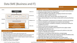 Data	
  SME	
  (Business	
  and	
  IT)	
  
§  Member	
  of	
  Data	
  Governance	
  Working	
  Groups	
  for	
  speciﬁc	
  data	
  domain(s)	
  
§  Recognized	
  experts	
  within	
  the	
  organizaQon	
  
§  May	
  not	
  be	
  oﬃcially	
  responsible	
  for	
  managing	
  an	
  Domain	
  but	
  may	
  be	
  
consulted	
  on	
  topics	
  related	
  to	
  Domain	
  
§  Considered	
  a	
  data	
  “go-­‐to”	
  person	
  within	
  their	
  Business	
  Unit	
  
§  Deep	
  understanding	
  of	
  use	
  and	
  impact	
  of	
  data	
  within	
  and	
  across	
  Business	
  
Unit	
  
§  Ability	
  to	
  parQcipate	
  in	
  development	
  of	
  standards,	
  processes	
  and	
  policies	
  
§  Ensures	
  compliance	
  with	
  data	
  governance	
  policies	
  and	
  standards	
  
§  Ensures	
  that	
  all	
  policies,	
  standards,	
  escalaQons,	
  and	
  decisions	
  follow	
  the	
  
predeﬁned	
  processes	
  
§  Performs	
  root	
  cause	
  and	
  impact	
  analysis	
  
§  Responsible	
  and	
  accountable	
  to	
  Data	
  Steward	
  for	
  the	
  subject	
  maher	
  
knowledge	
  within	
  Business	
  Unit.	
  	
  
§  Resolves	
  daily	
  data	
  quality	
  operaQonal	
  issues	
  and	
  	
  performs	
  root	
  cause	
  
analysis	
  to	
  idenQfy	
  point	
  of	
  failure	
  
§  ParQcipates	
  in	
  the	
  wriQng	
  of	
  data	
  deﬁniQons	
  and	
  genealogy	
  	
  
§  Works	
  with	
  other	
  SMEs	
  and	
  the	
  data	
  steward	
  to	
  idenQfy	
  and	
  address	
  data	
  
interdependencies	
  across	
  businesses	
  and	
  funcQons	
  
§  Work	
  with	
  other	
  SMEs	
  and	
  the	
  data	
  steward	
  to	
  resolve	
  issues	
  
§  Drive	
  awareness	
  and	
  adopQon	
  of	
  policies,	
  standards	
  and	
  business	
  rules	
  
Resources:	
  Virtual	
  
Primary	
  ResponsibiliQes	
  
CapabiliQes/Skillsets	
  
§  Business	
  RepresentaQve	
  
§  Considered	
  a	
  data	
  “go-­‐to”	
  person	
  within	
  their	
  business	
  unit	
  
§  Deep	
  understanding	
  of	
  use	
  and	
  impact	
  of	
  data	
  within	
  and	
  across	
  business	
  unit	
  
§  Ability	
  to	
  parQcipate	
  in	
  development	
  of	
  standards,	
  processes	
  and	
  policies	
  
§  Exposure	
  to	
  mulQple	
  business	
  units	
  in	
  relevant	
  industry	
  in	
  order	
  to	
  understand	
  
linkages	
  and	
  dependencies	
  
§  Knowledge	
  of	
  data	
  /	
  content	
  management	
  
§  Excellent	
  oral	
  /	
  wrihen	
  communicaQon	
  
Execute	
  
pg 99© 2015 First San Francisco Partners www.firstsanfranciscopartners.com Proprietary and Confidential
 