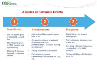 A Series of Fortunate Events
1 2 3
Investment Infrastructure Programs
• $21.7m federal grant
to OSHEAN - new RI
fiber
• $4.5m federal grant
to BBRI for data and
digital literacy
• $1.2m to RI libraries
for public computing
centers
• 450+ miles of high-speed gigabit
fiber in RI
• Competitive data on broadband
infrastructure in non-
profit,ProvPlan – ‘decision making
development’
• Strong infrastructure increases
• Partner with providers:
FreedomPop, Mobile Beacon, Cox,
etc.
• Digital literacy curriculum
development
• Train educators, librarians, non-
profits, etc.
• Dive deep into orgs: Providence
Housing Authority- 6,000
residents
• Partner with Dept. of Education-
Adult Ed
 