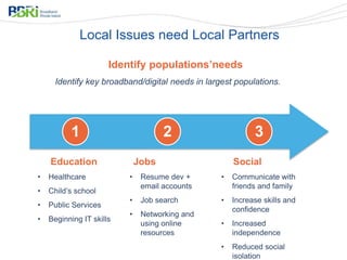 Local Issues need Local Partners
Identify populations’needs
1 2 3
Education Jobs Social
Identify key broadband/digital needs in largest populations.
• Healthcare
• Child’s school
• Public Services
• Beginning IT skills
• Resume dev +
email accounts
• Job search
• Networking and
using online
resources
• Communicate with
friends and family
• Increase skills and
confidence
• Increased
independence
• Reduced social
isolation
 