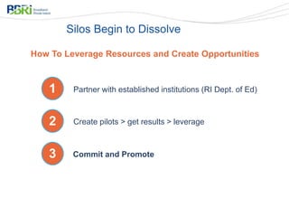 Silos Begin to Dissolve
How To Leverage Resources and Create Opportunities
2
3
Partner with established institutions (RI Dept. of Ed)1
Create pilots > get results > leverage
Commit and Promote
 