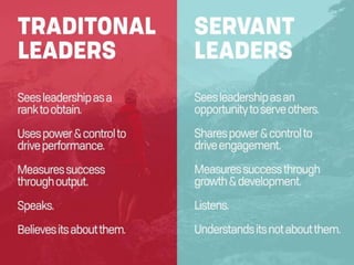 Servant leadership is a
concept that works on the
basic tenets of compassion
and empathy. Yet,
ironically, most people
fin...