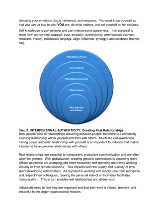 choosing your emotions, focus, reference, and response. You must know yourself so
that you can be true to who YOU are, do what matters, and set yourself up for success.
Self knowledge is part external and part interpersonal awareness. It is essential to
know how you connect (rapport, trust, empathy, authenticity); communicate (candor,
feedback, vision); collaborate (engage, align, influence, synergy); and celebrate (humor,
fun).




Step 2. INTERPERSONAL AUTHENTICITY: Creating Real Relationships
Most people think of relationships occurring between people, but there is a constantly
evolving relationship within yourself and then with others. Much like self-awareness,
having a real, authentic relationship with yourself is an important foundation that makes
it easier to have genuine relationships with others.

Real relationships are essential to transparent, productive communication and are often
taken for granted. With globalization, creating genuine connections is becoming more
difficult as people are changing jobs more frequently and spending more time working
virtually or from remote locations. This impacts both the quality and quantity of time
spent developing relationships. As opposed to working with robots, one must recognize
and respect their colleagues. Seeing the personal side of an individual facilitates
humanization. This in turn enables real relationships and drives trust.

Individuals need to feel they are important and that their work is valued, relevant, and
impactful to the larger organizational mission.

                                             7
 