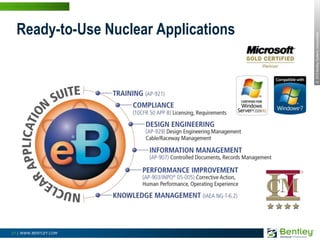 Best Practices review “finding”