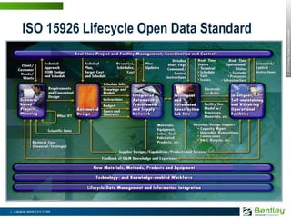ISO 15926 Lifecycle Open Data Standard