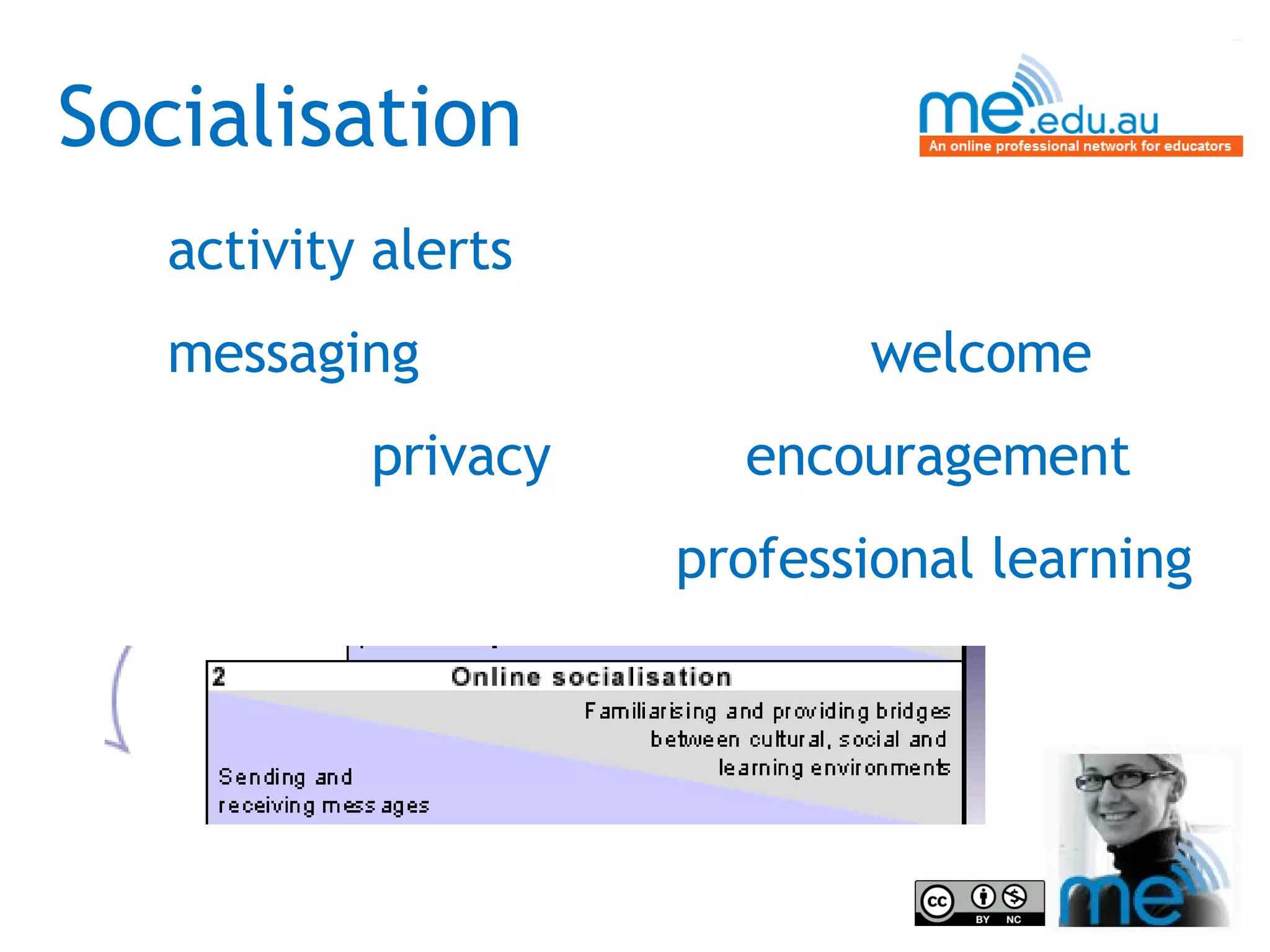 Socialisation activity alerts messaging    welcome   privacy    encouragement professional learning 
