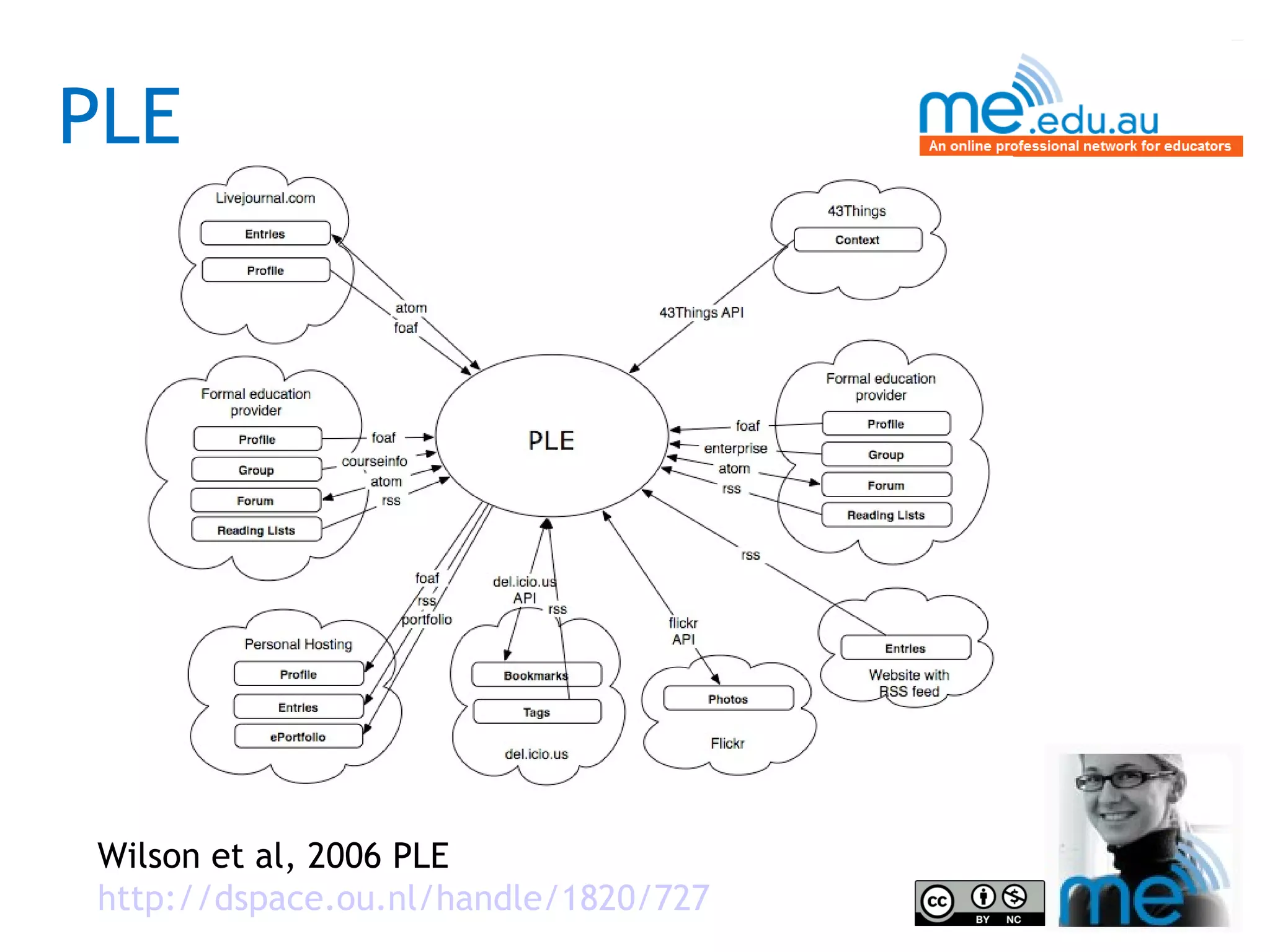 PLE Wilson et al, 2006 PLE  http://dspace.ou.nl/handle/1820/727 