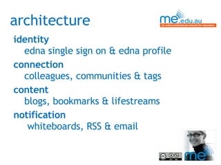 architecture identity   edna single sign on & edna profile connection colleagues, communities & tags content   blogs, bookmarks & lifestreams notification  whiteboards, RSS & email 