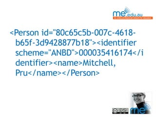 <Person id="80c65c5b-007c-4618-b65f-3d9428877b18"><identifier scheme="ANBD">000035416174</identifier><name>Mitchell, Pru</name></Person>   