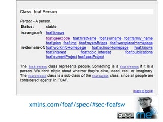 xmlns.com/foaf/spec/#sec-foafsw 