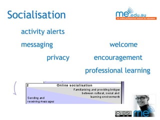 Socialisation activity alerts messaging    welcome   privacy    encouragement professional learning 