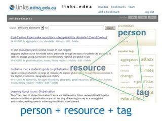 person + resource + tag 