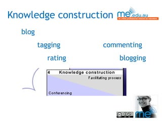 Knowledge construction blog tagging  commenting   rating   blogging 
