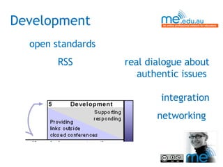 Development open standards RSS real dialogue about   authentic issues   integration     networking 