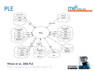PLE Wilson et al, 2006 PLE  http://dspace.ou.nl/handle/1820/727 