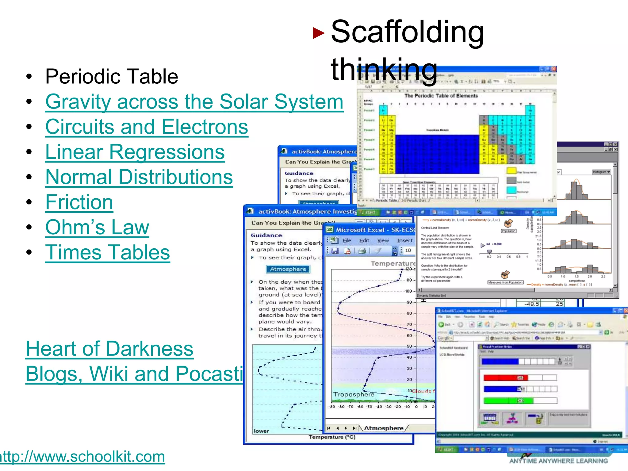 Scaffolding
    •   Periodic Table               thinking
    •   Gravity across the Solar System
    •   Circuits and Electrons
    •   Linear Regressions
    •   Normal Distributions
    •   Friction
    •   Ohm’s Law
    •   Times Tables



    Heart of Darkness
    Blogs, Wiki and Pocasting


http://www.schoolkit.com
 