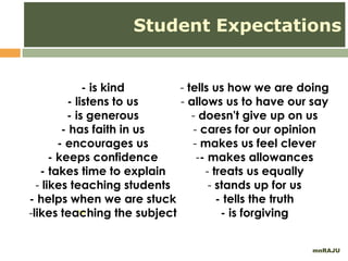 mnRAJU
12
- is kind
- listens to us
- is generous
- has faith in us
- encourages us
- keeps confidence
- takes time to explain
- likes teaching students
- helps when we are stuck
-likes teaching the subject
- tells us how we are doing
- allows us to have our say
- doesn't give up on us
- cares for our opinion
- makes us feel clever
-- makes allowances
- treats us equally
- stands up for us
- tells the truth
- is forgiving
Student Expectations
 