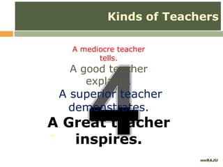 mnRAJU
9
A mediocre teacher
tells.
A good teacher
explains.
A superior teacher
demonstrates.
A Great teacher
inspires.
Kinds of Teachers
 