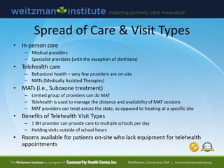 Spread of Care & Visit Types
• In-person care
– Medical providers
– Specialist providers (with the exception of dietitians...