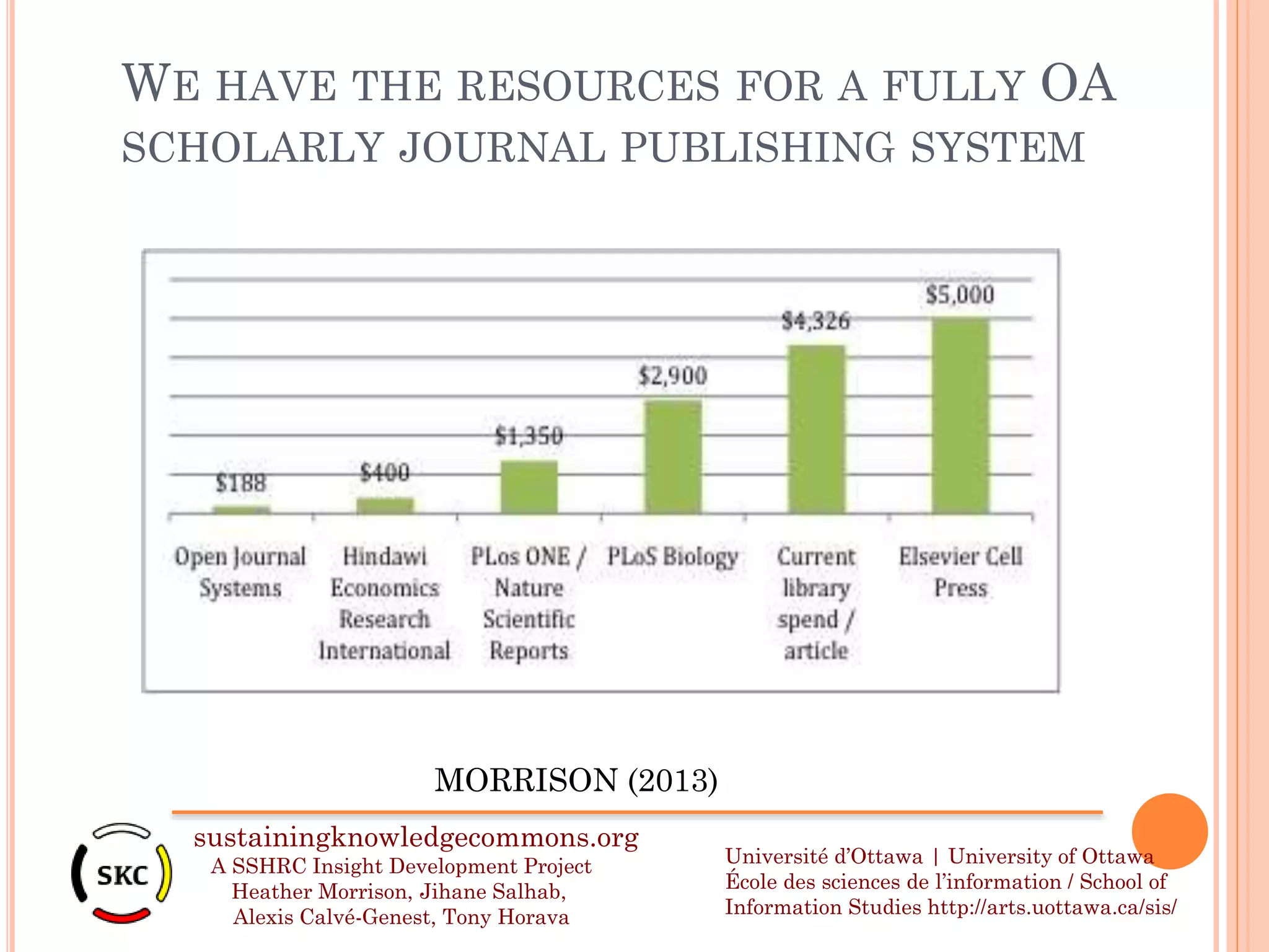WE HAVE THE RESOURCES FOR A FULLY OA
SCHOLARLY JOURNAL PUBLISHING SYSTEM
sustainingknowledgecommons.org
A SSHRC Insight Development Project
Heather Morrison, Jihane Salhab,
Alexis Calvé-Genest, Tony Horava
Université d’Ottawa | University of Ottawa
École des sciences de l’information / School of
Information Studies http://arts.uottawa.ca/sis/
MORRISON (2013)
 