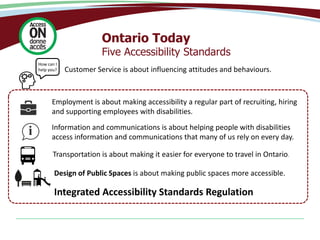 How can I
help you? Customer Service is about influencing attitudes and behaviours.
Ontario Today
Five Accessibility Standards
Design of Public Spaces is about making public spaces more accessible.
Employment is about making accessibility a regular part of recruiting, hiring
and supporting employees with disabilities.
Information and communications is about helping people with disabilities
access information and communications that many of us rely on every day.
Transportation is about making it easier for everyone to travel in Ontario.
Integrated Accessibility Standards Regulation
 