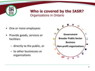Who is covered by the IASR?
Organizations in Ontario
• One or more employees
• Provide goods, services or
facilities:
– directly to the public, or
– to other businesses or
organizations
4
Government
Broader Public Sector
Business
Non-profit organizations
 